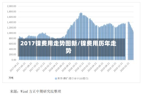 2017镍费用走势图新/镍费用历年走势-第1张图片