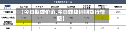 【今日期螺价落,今日螺纹钢期货行情图】-第2张图片
