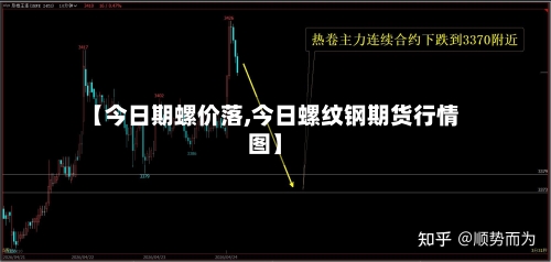 【今日期螺价落,今日螺纹钢期货行情图】-第1张图片