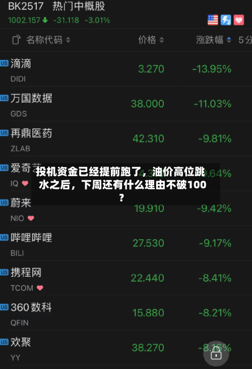 投机资金已经提前跑了，油价高位跳水之后，下周还有什么理由不破100？-第3张图片