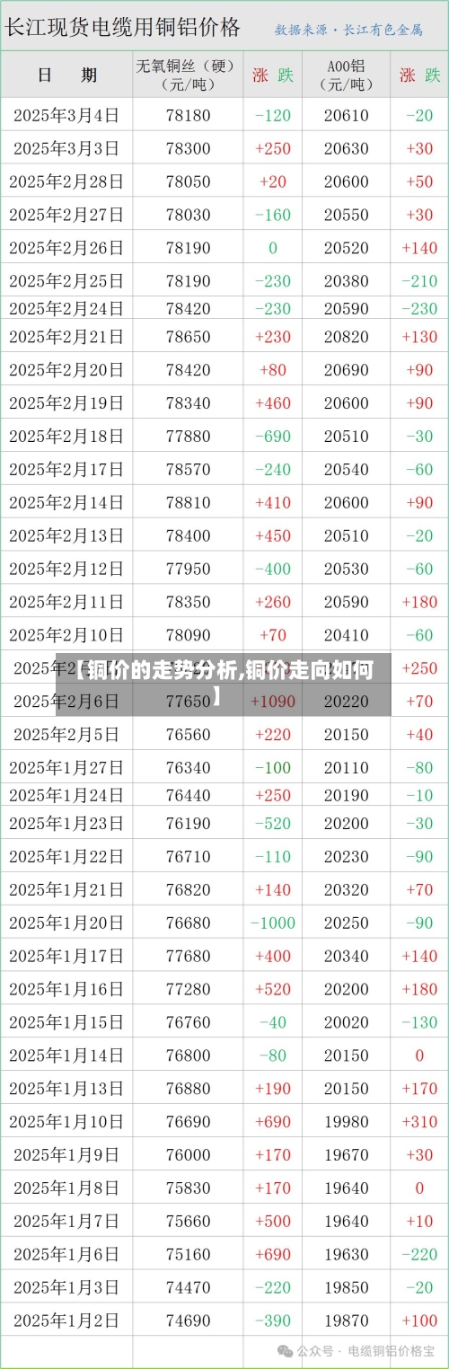 【铜价的走势分析,铜价走向如何】-第2张图片