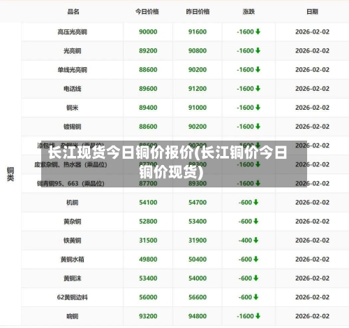长江现货今日铜价报价(长江铜价今日铜价现货)-第2张图片