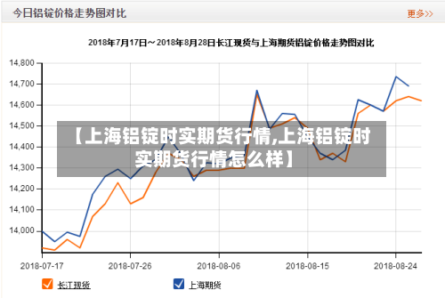 【上海铝锭时实期货行情,上海铝锭时实期货行情怎么样】-第1张图片
