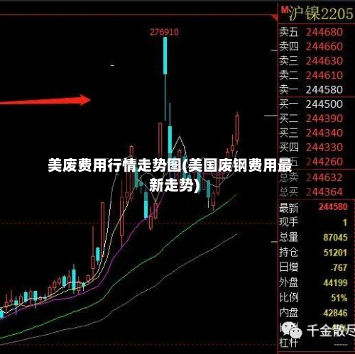 美废费用行情走势图(美国废钢费用最新走势)-第2张图片