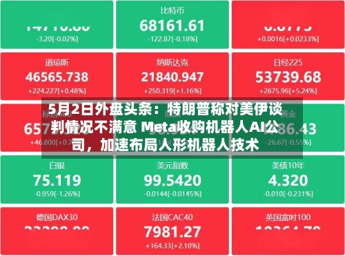 5月2日外盘头条：特朗普称对美伊谈判情况不满意 Meta收购机器人AI公司	，加速布局人形机器人技术-第2张图片