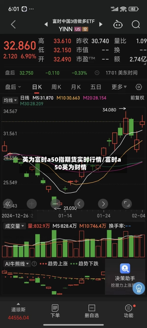 英为富时a50指期货实时行情/富时a50英为财情-第2张图片