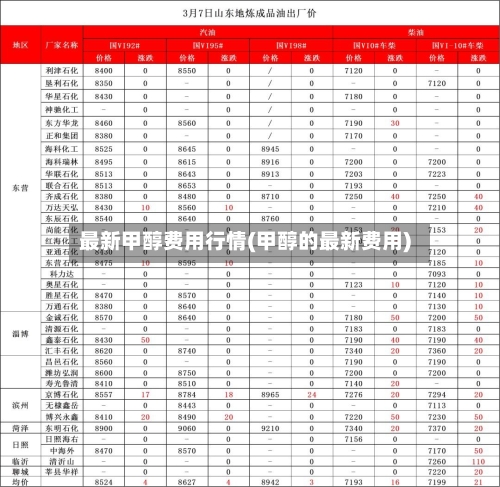 最新甲醇费用行情(甲醇的最新费用)-第2张图片