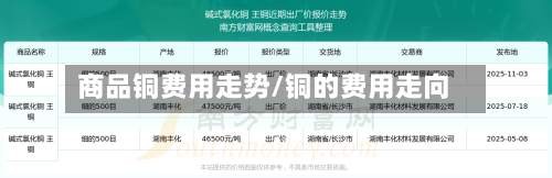 商品铜费用走势/铜的费用走向-第1张图片