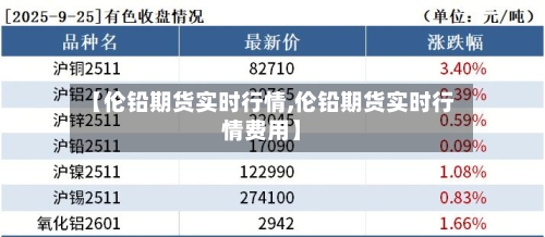 【伦铅期货实时行情,伦铅期货实时行情费用】-第1张图片