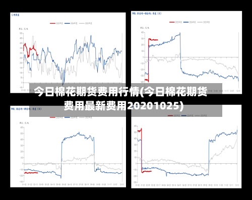 今日棉花期货费用行情(今日棉花期货费用最新费用20201025)-第3张图片