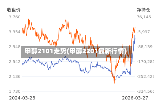 甲醇2101走势(甲醇2201最新行情)-第1张图片