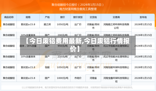 【今日废铝费用最新,今日废铝行情报价】-第3张图片