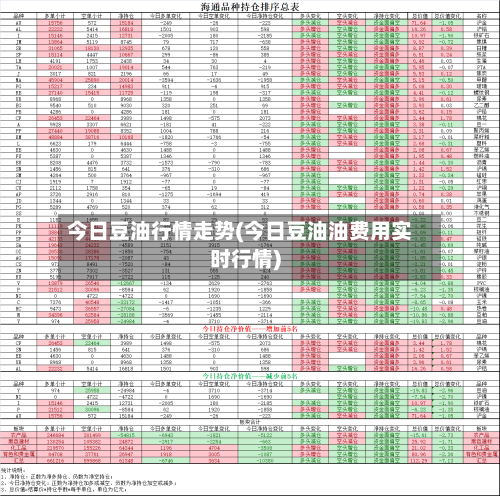 今日豆油行情走势(今日豆油油费用实时行情)-第1张图片