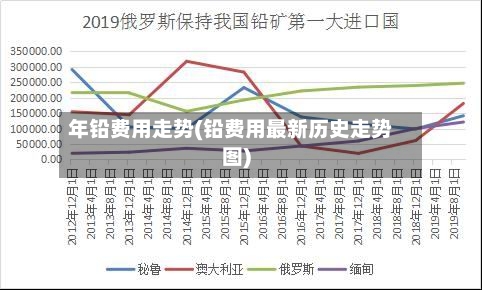 年铅费用走势(铅费用最新历史走势图)-第1张图片