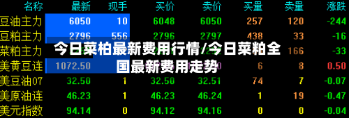 今日菜柏最新费用行情/今日菜粕全国最新费用走势-第2张图片