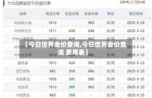 【今日世界金价查询,今日世界金价查询 费用表】-第1张图片