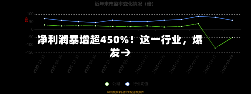 净利润暴增超450%！这一行业，爆发→-第1张图片