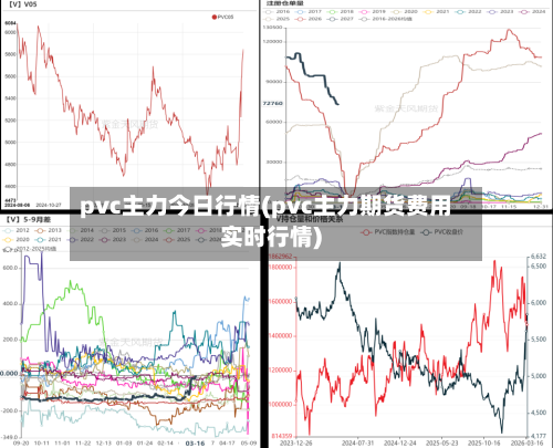 pvc主力今日行情(pvc主力期货费用实时行情)-第2张图片