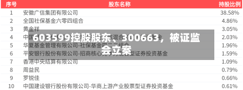 603599控股股东、300663，被证监会立案-第1张图片