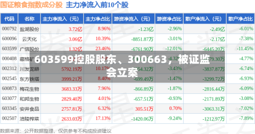 603599控股股东、300663	，被证监会立案-第2张图片