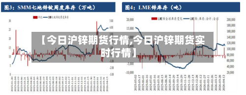 【今日沪锌期货行情,今日沪锌期货实时行情】-第1张图片