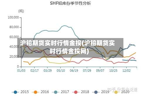 沪铅期货实时行情金投(沪铅期货实时行情金投网)-第1张图片