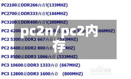 pc2n/pc2内存-第3张图片