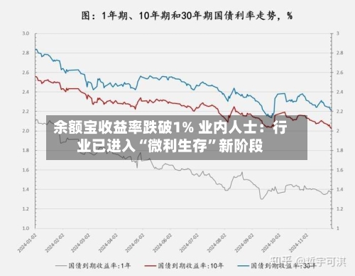 余额宝收益率跌破1% 业内人士：行业已进入“微利生存”新阶段-第1张图片