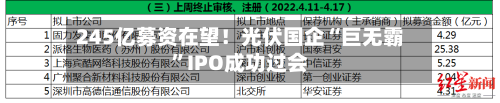 245亿募资在望！光伏国企“巨无霸”IPO成功过会-第2张图片