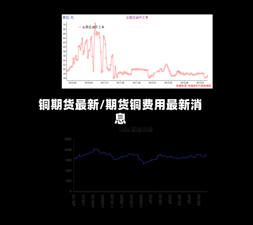 铜期货最新/期货铜费用最新消息-第1张图片