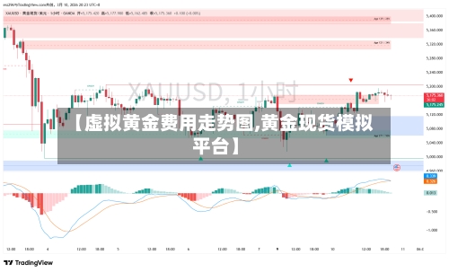 【虚拟黄金费用走势图,黄金现货模拟平台】-第2张图片
