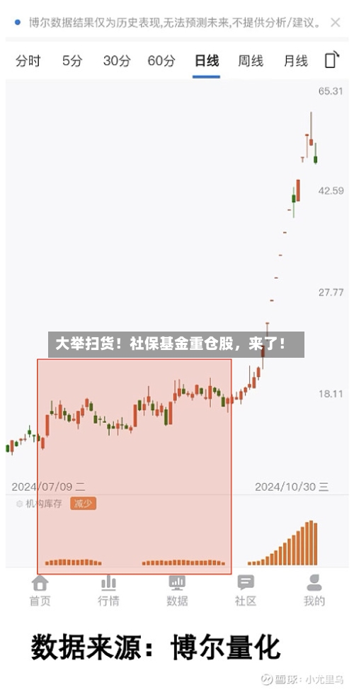 大举扫货！社保基金重仓股，来了！-第1张图片
