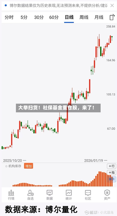 大举扫货！社保基金重仓股	，来了！-第2张图片