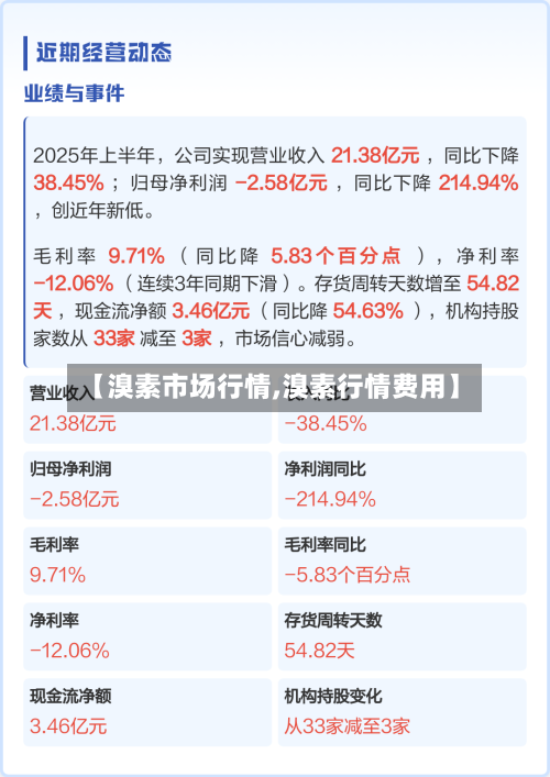 【溴素市场行情,溴素行情费用】-第1张图片