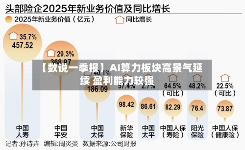 【数说一季报】AI算力板块高景气延续 盈利能力较强-第1张图片
