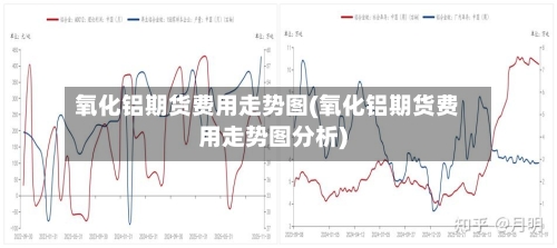 氧化铝期货费用走势图(氧化铝期货费用走势图分析)-第1张图片
