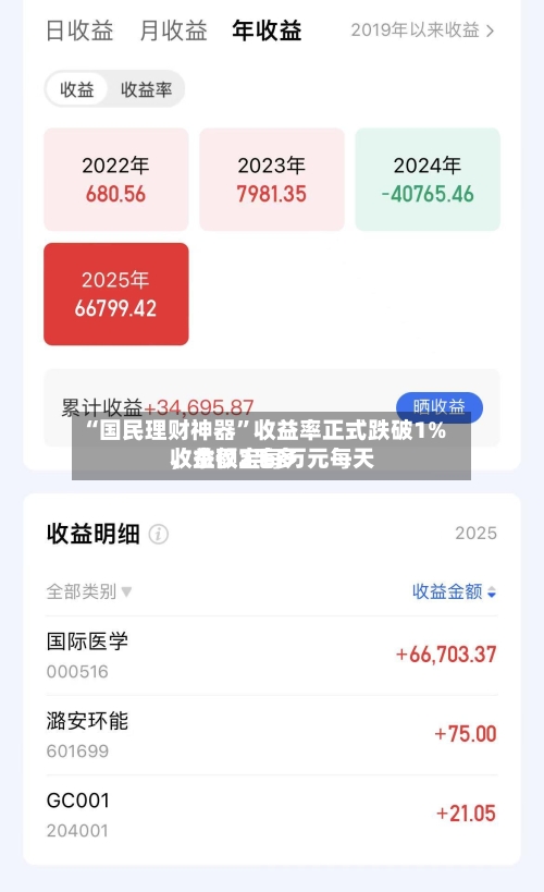 “国民理财神器”收益率正式跌破1%，余额宝每万元每天收益仅2毛多-第3张图片