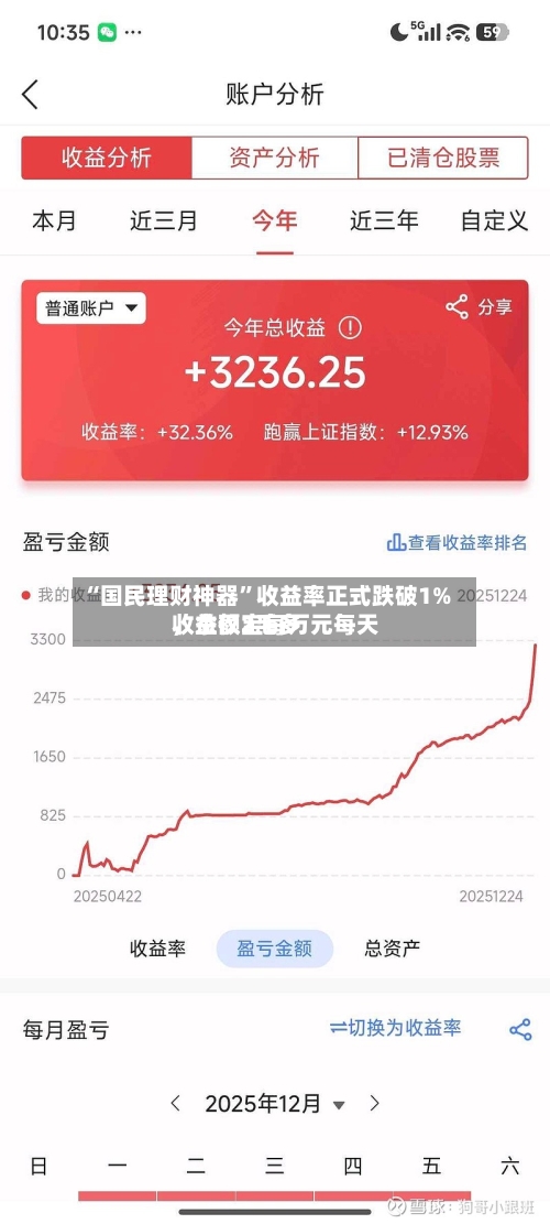 “国民理财神器”收益率正式跌破1%，余额宝每万元每天收益仅2毛多-第2张图片