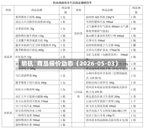明矾	商品报价动态（2026-05-03）-第2张图片