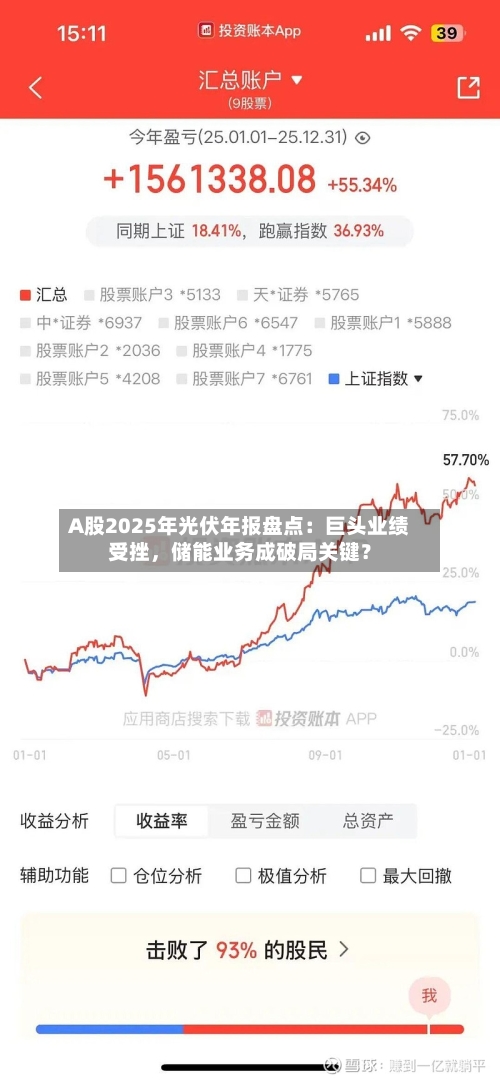 A股2025年光伏年报盘点：巨头业绩受挫，储能业务成破局关键？-第1张图片