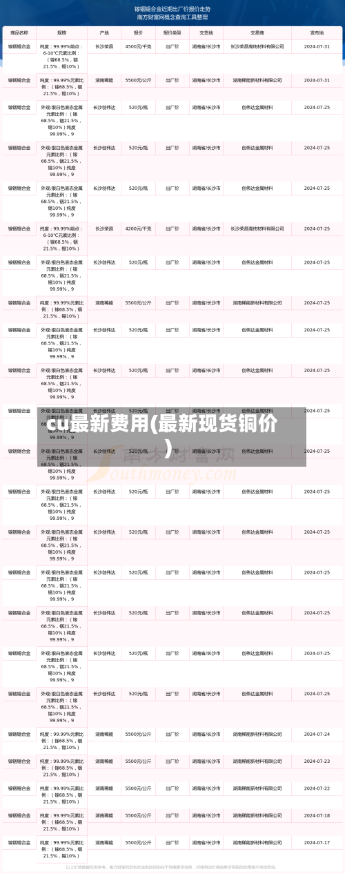 cu最新费用(最新现货铜价)-第1张图片