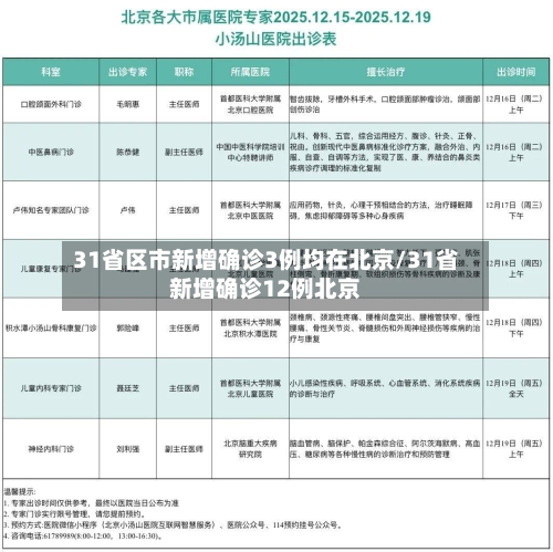 31省区市新增确诊3例均在北京/31省新增确诊12例北京-第2张图片