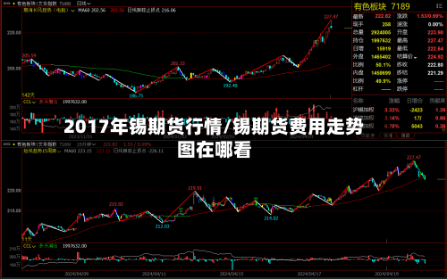 2017年锡期货行情/锡期货费用走势图在哪看-第1张图片