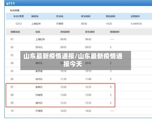 山东最新疫情通报/山东最新疫情通报今天-第3张图片