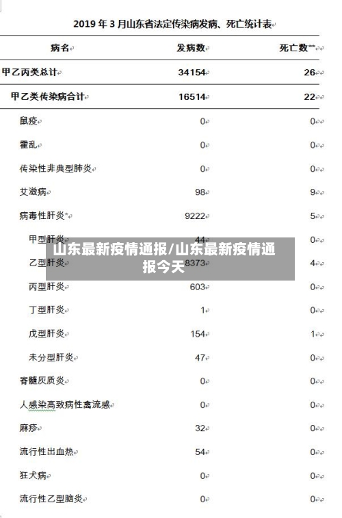 山东最新疫情通报/山东最新疫情通报今天-第2张图片
