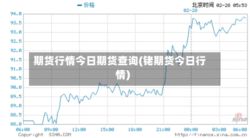 期货行情今日期货查询(铑期货今日行情)-第3张图片