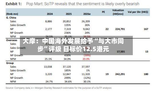 大摩：中国海外发展给予“与大市同步”评级 目标价12.5港元-第2张图片