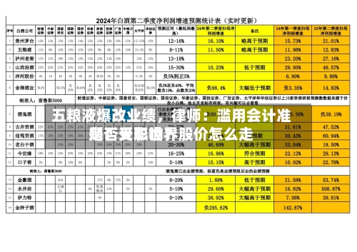 五粮液爆改业绩，律师：滥用会计准则！天职世界是否受影响？股价怎么走-第2张图片