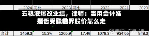 五粮液爆改业绩	，律师：滥用会计准则！天职世界是否受影响？股价怎么走-第3张图片