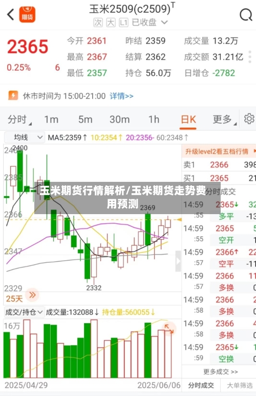 玉米期货行情解析/玉米期货走势费用预测-第1张图片